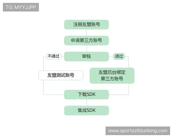 新手必看：凯时注册登录入口的详细注册流程与注意事项