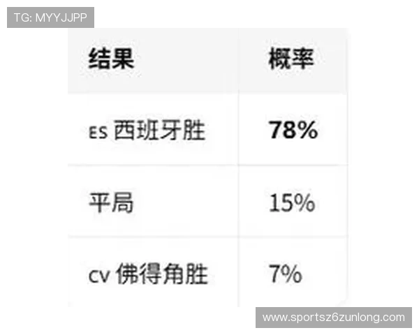 2026年世界杯西班牙对阵佛得角比赛详细数据分析与赛前预测